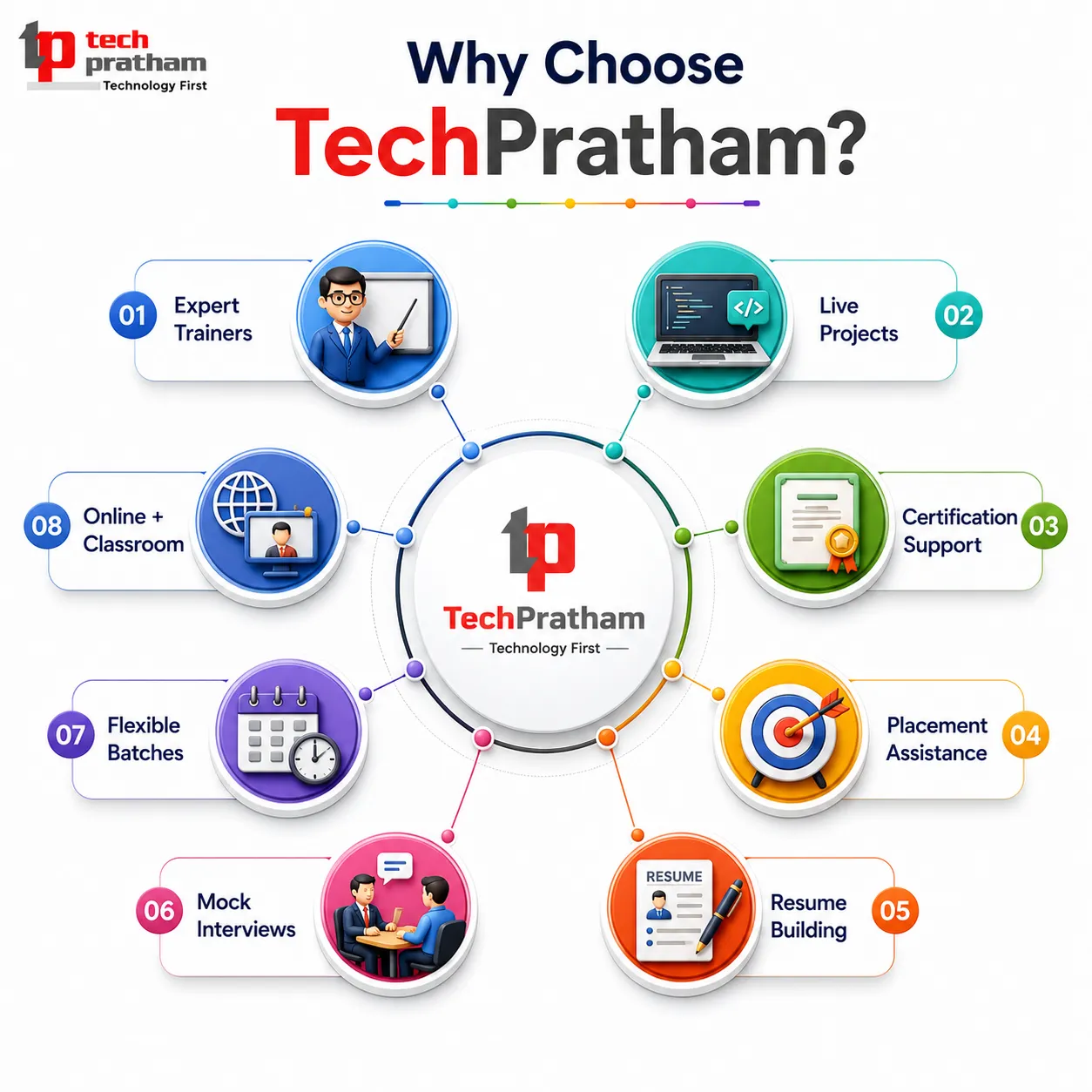 Why Choose TechPratham for ServiceNow Training in Noida?
